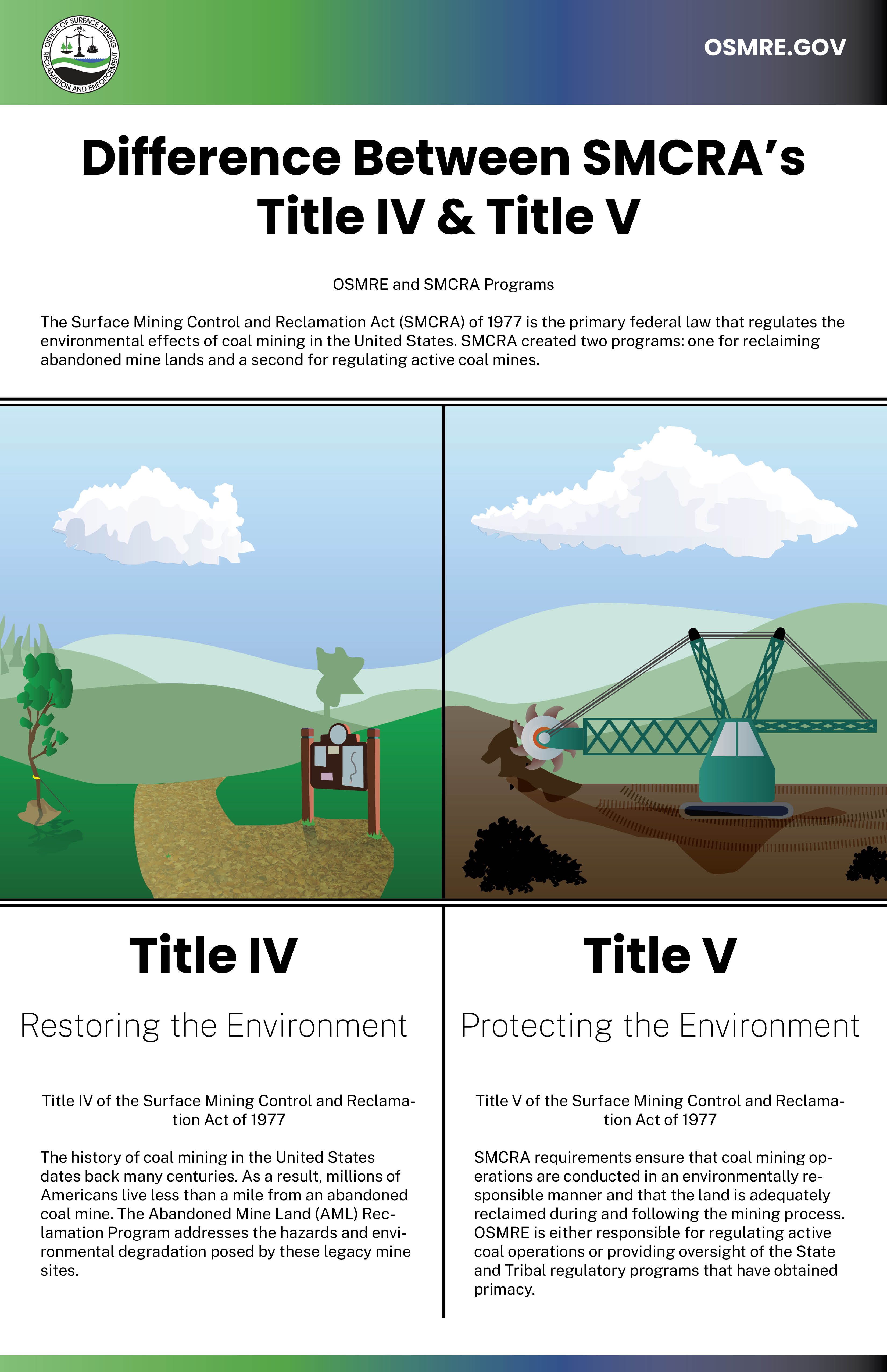 Programs Office Of Surface Mining Reclamation And Enforcement programs-office-of-surface-mining-reclamation-and-enforcement